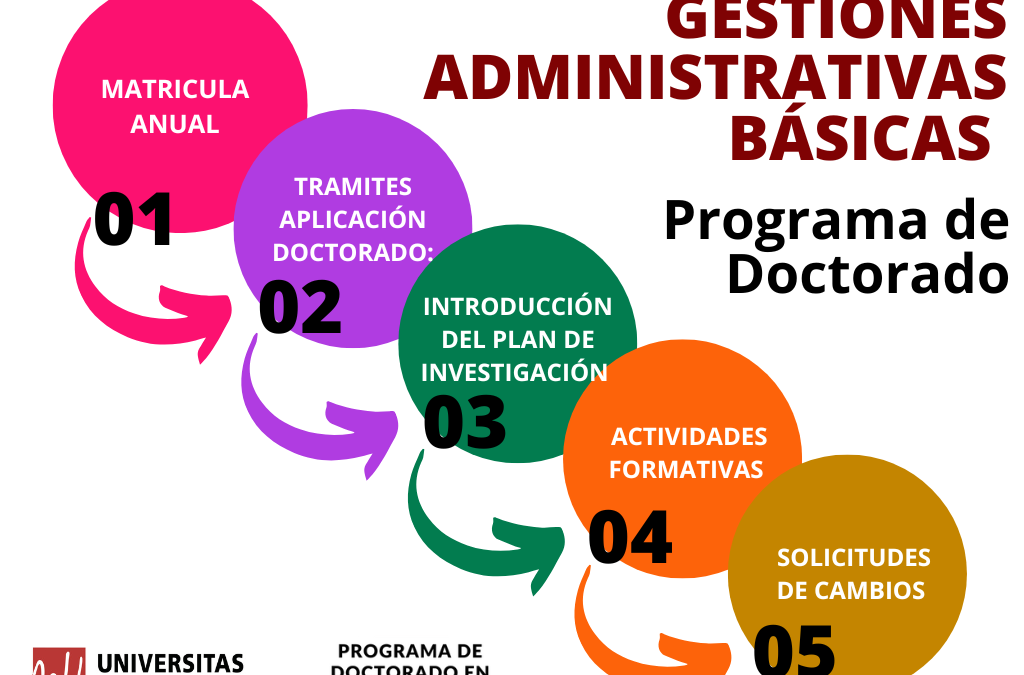 Gestiones Administrativas Básicas Programa de Doctorado